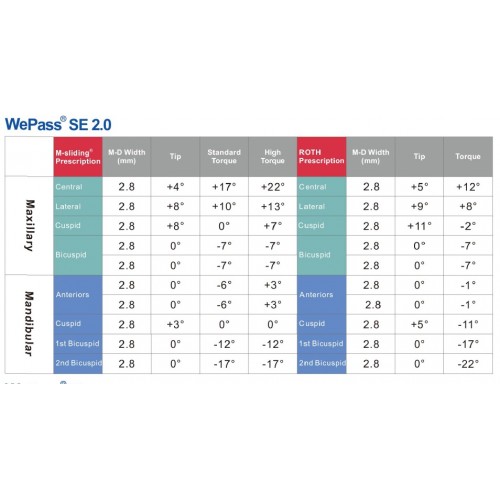 WePass Plus Self Ligating Metal Braket